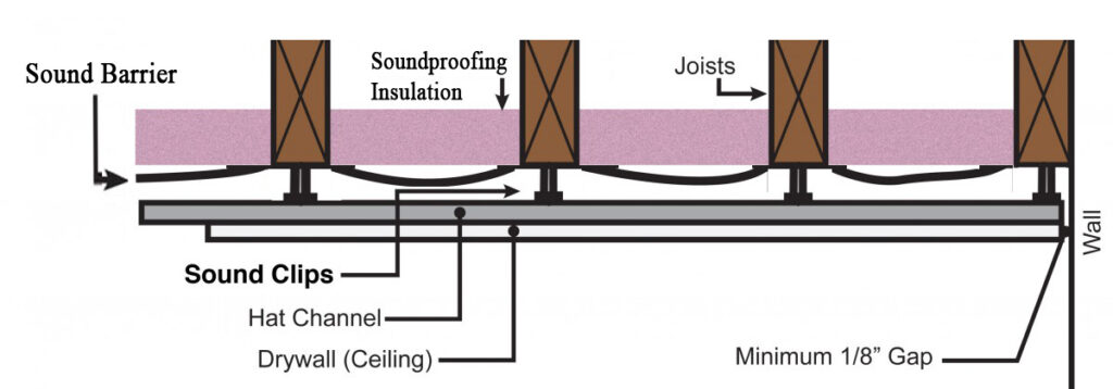 ceiling soundproofing