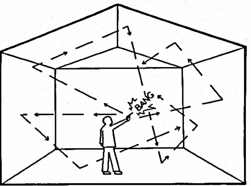 RT-60 - Reverberation Testing