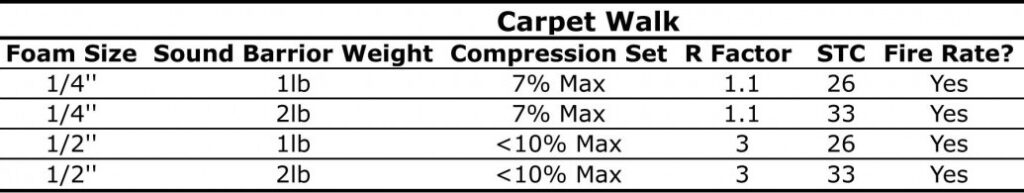 Carpet walk spec